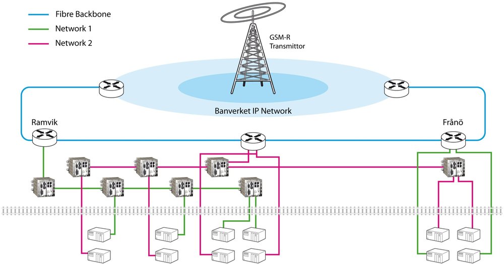 Zařízení DDW-225 pro prodloužení sítě Ethernet v systému ERTMS Level 2